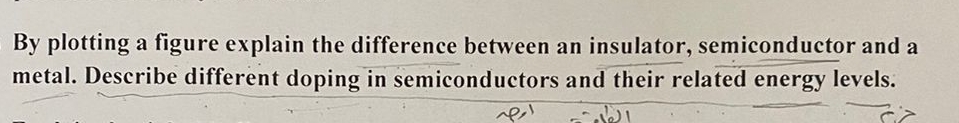 By plotting a figure explain the difference