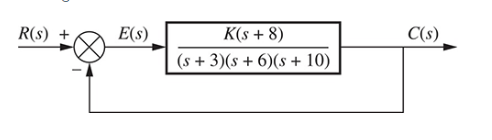 Given the transfer function with a peak time of 0
