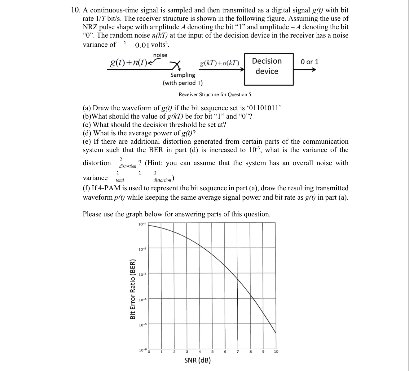 A continuous - time signal is sampled and then