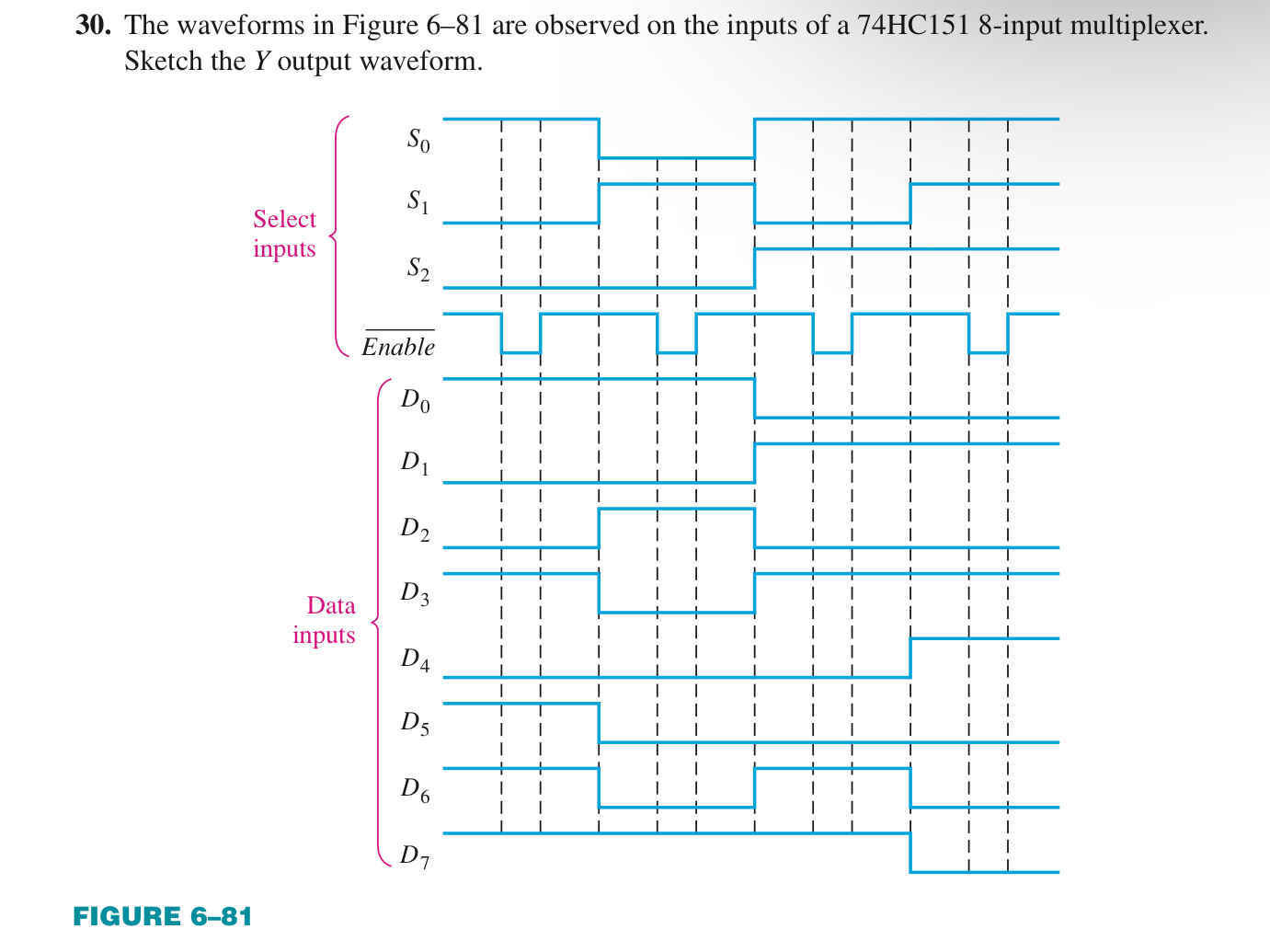 The waveforms in Figure 6 - 8 1 are observed on