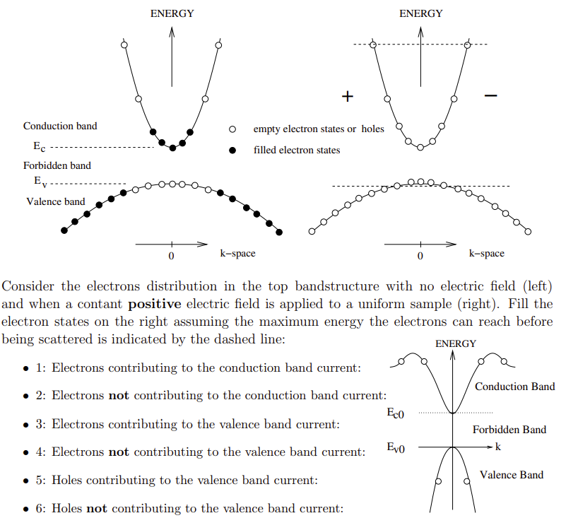 Consider the electrons distribution in the top