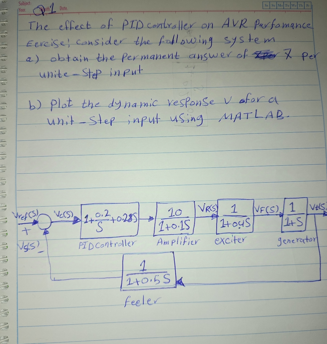 The effect of PID controller on AVR perfomance ,