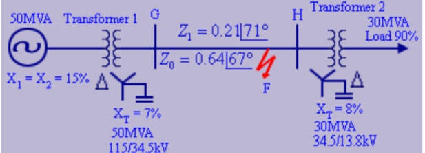 Single line diagram of a system is shown in fig 3