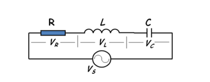 iv . An ac circuit with a 8 0 \ mu F capacitor in