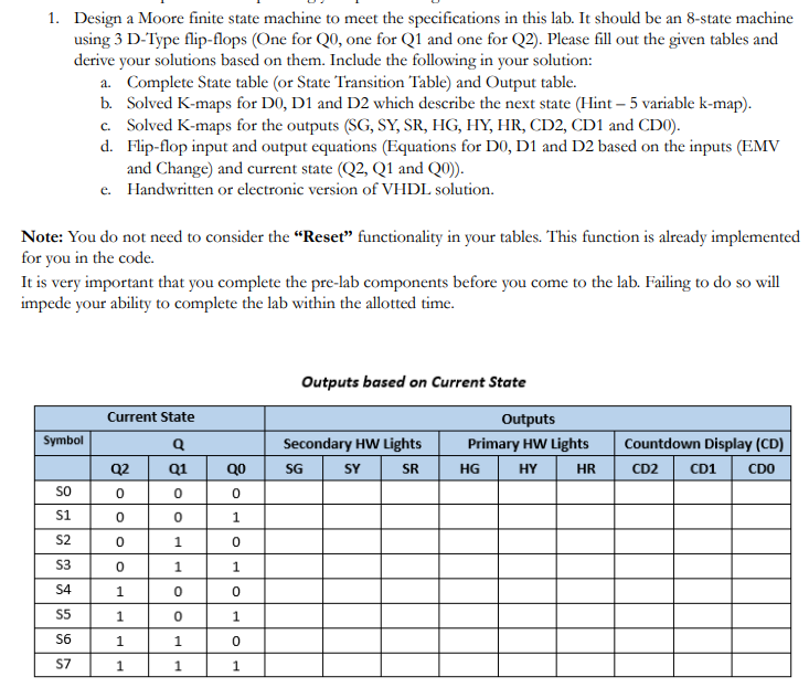 1 . Design a Moore finite state machine to meet