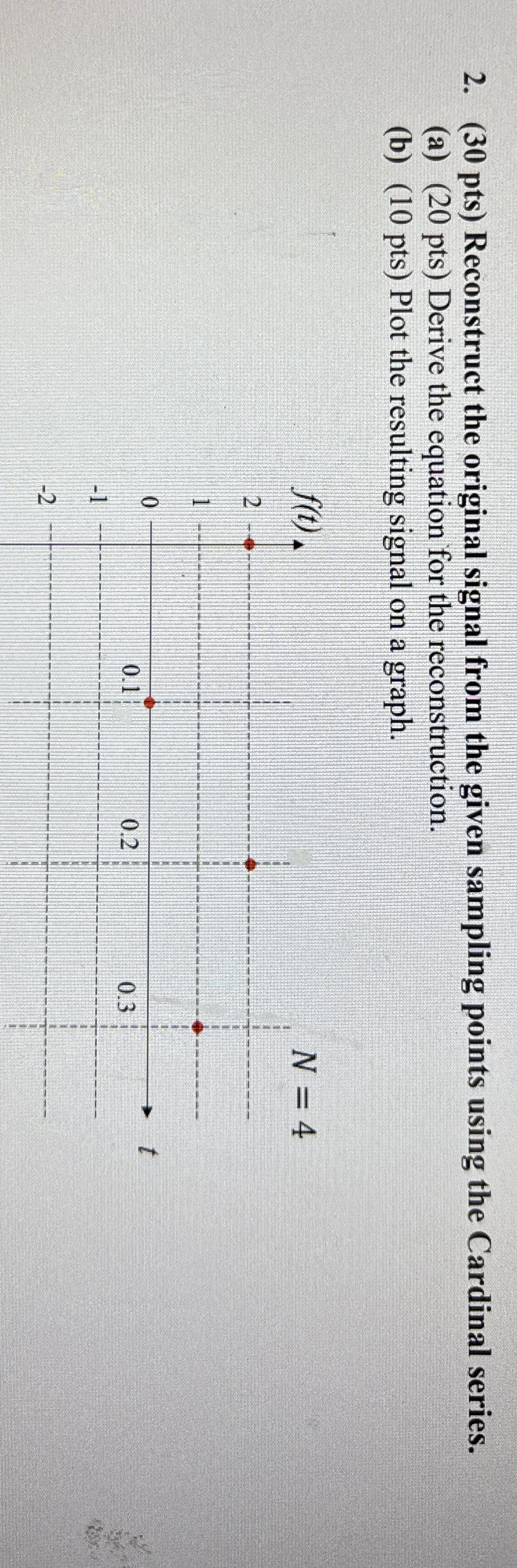 ( 3 0 p t s ) Reconstruct the original signal