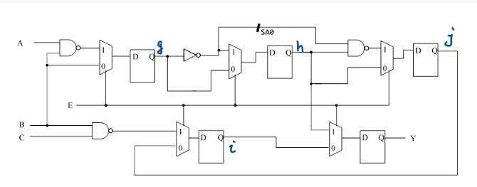 Use the scan chain to derive a schedule (