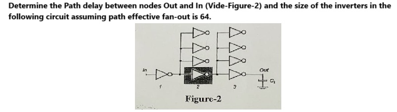 Determine the Path delay between nodes Out and In