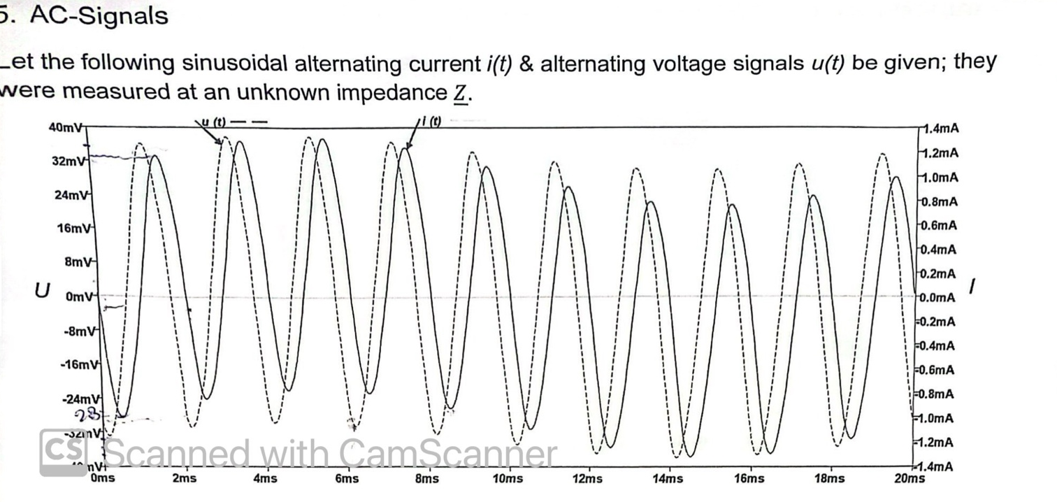 a ) Determine the frequencies of both signals and