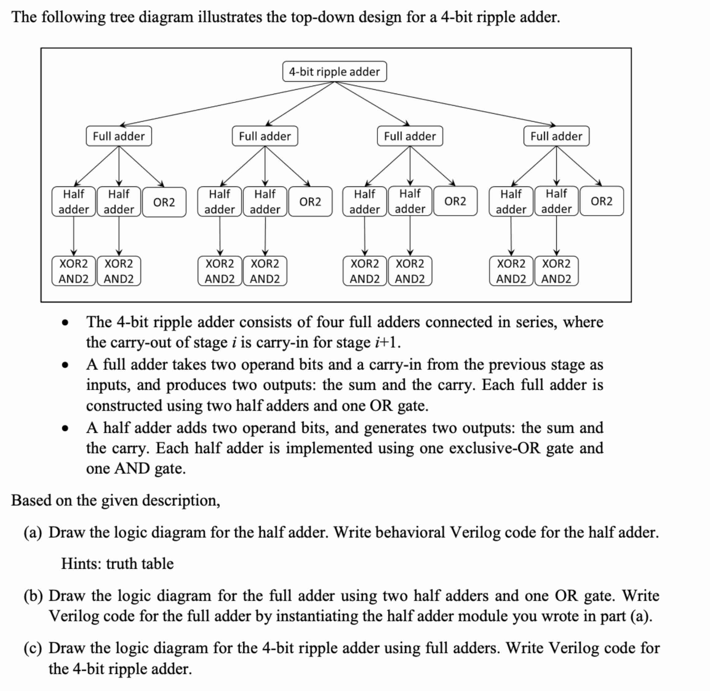 The following tree diagram illustrates the top -
