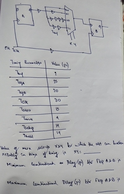Value of mux selects x & y for which the circuit