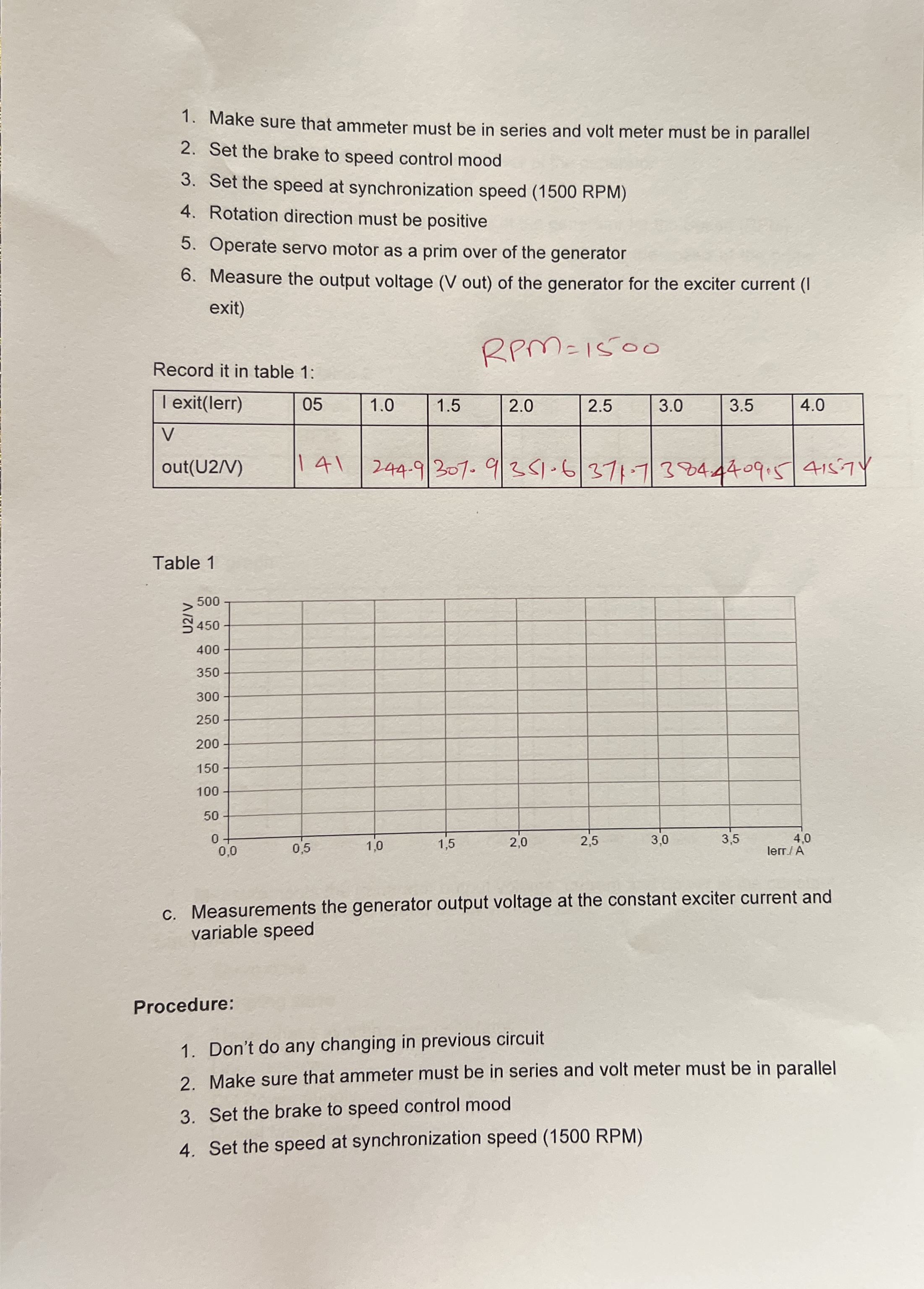 Make sure that ammeter must be in series and volt