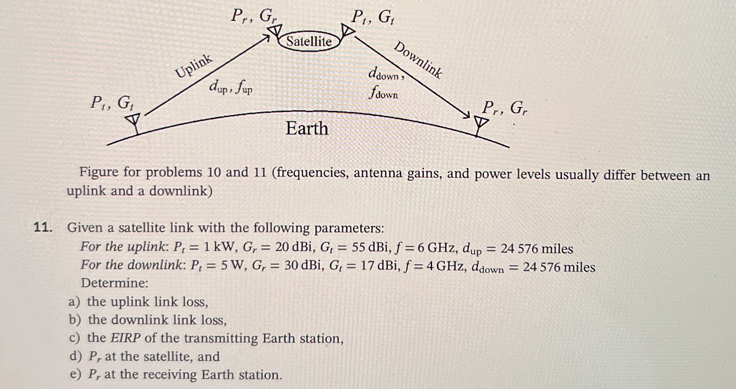 Figure for problems 1 0 and 1 1 ( frequencies ,