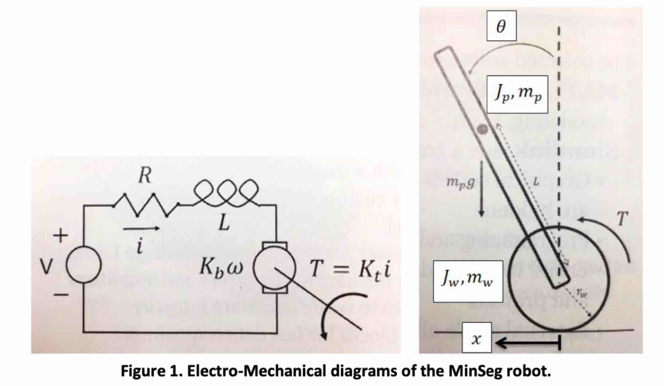 Figure 1 shows the electrical circuit as well as