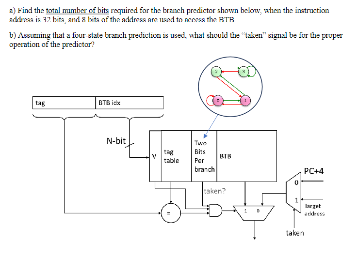 a ) Find the total number of bits required for