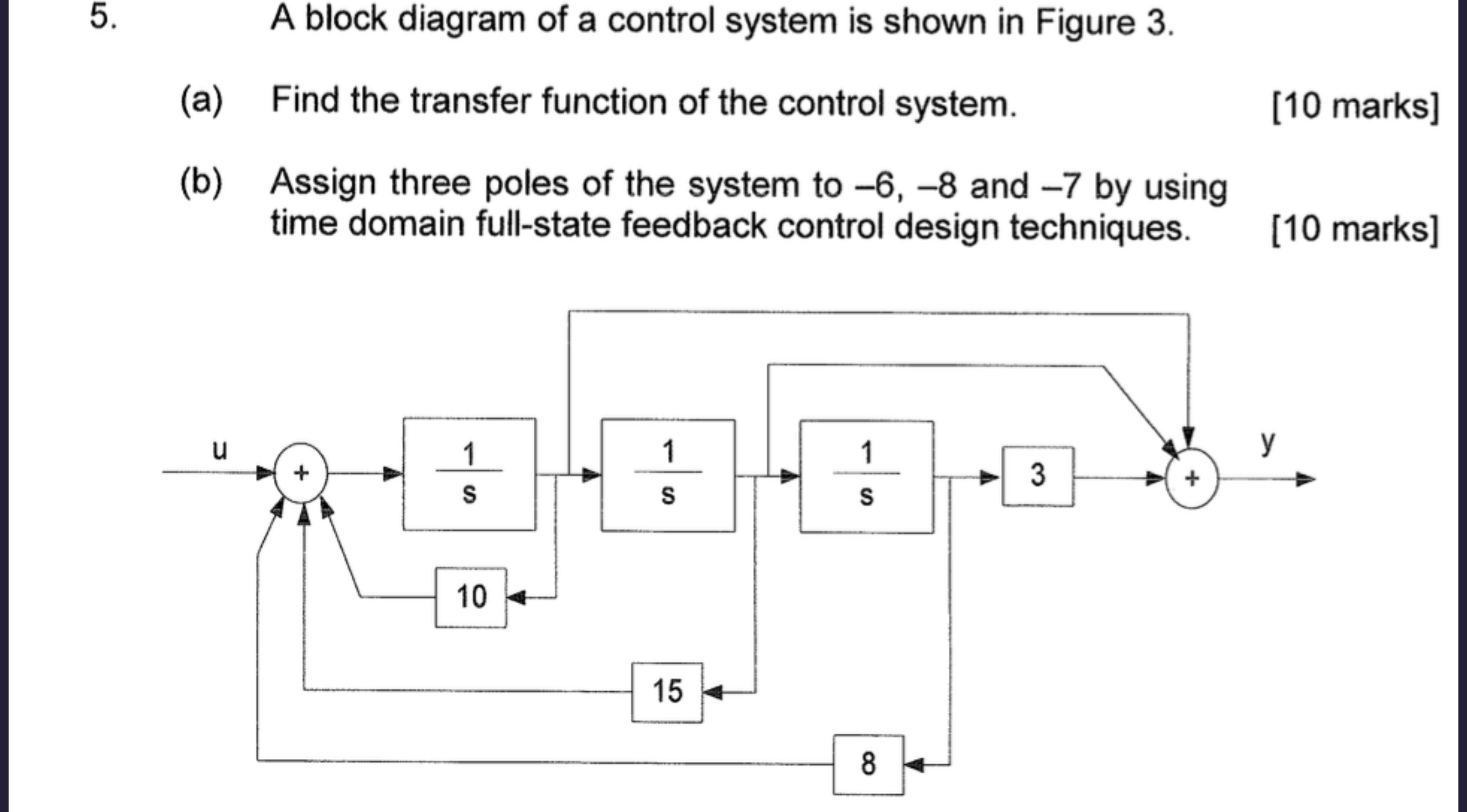 A block diagram of a control system is shown in
