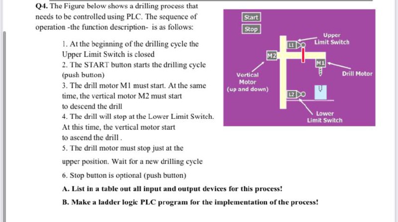 Q 4 . The Figure below shows a drilling process