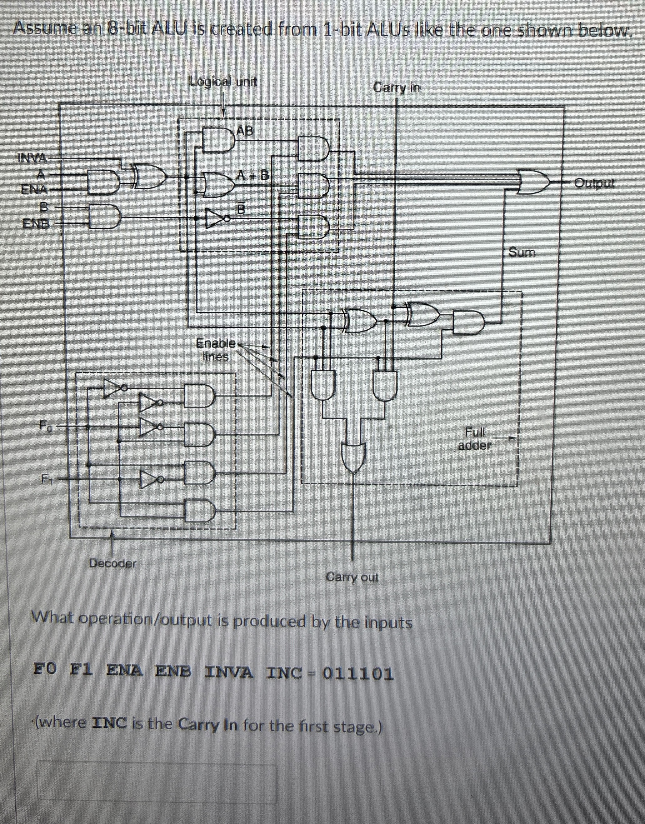 Assume an 8 - bit ALU is created from 1 - bit