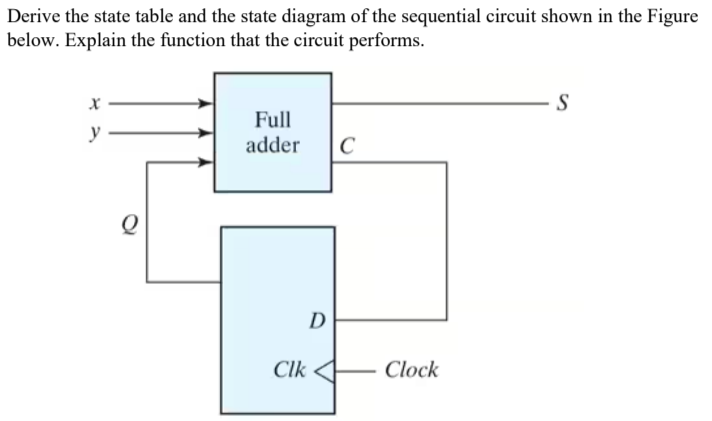 5 . 8 Derive the state table and the state