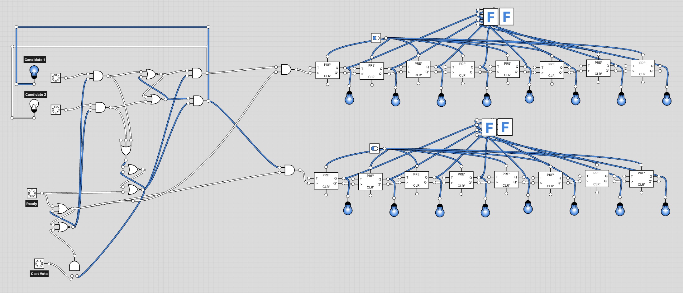 Based on this two - candidate voting machine
