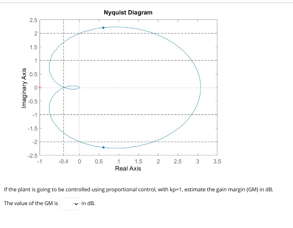 If the plant is going to be controlled using