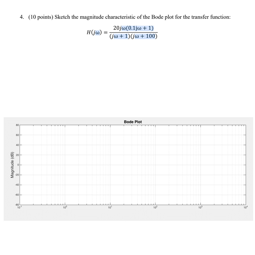 Sketch the magnitude characteristic of the Bode