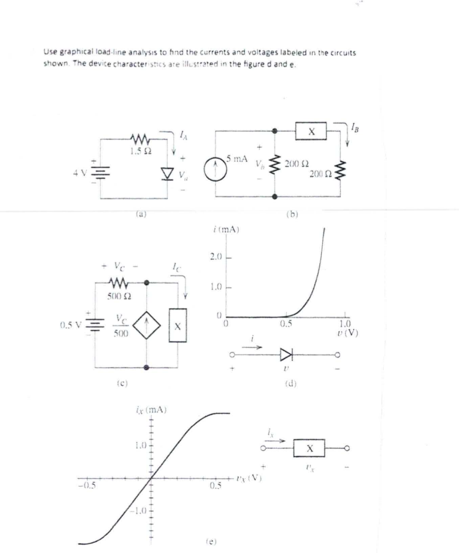 Use graphical load - line analysis to hind the