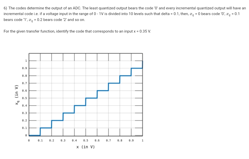 The codes determine the output of an ADC. The