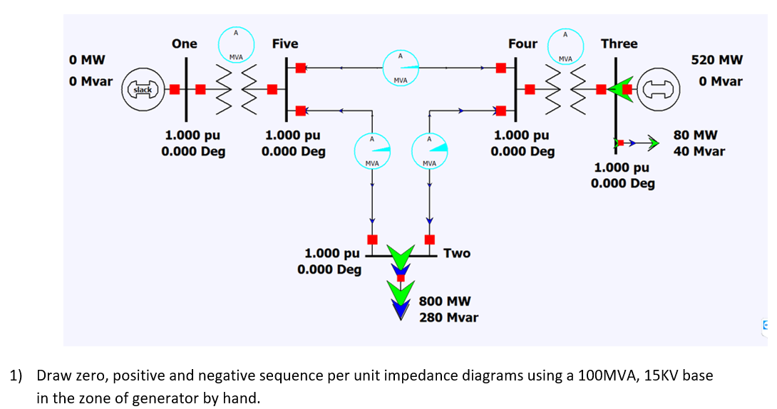 Draw zero, positive and negative sequence per