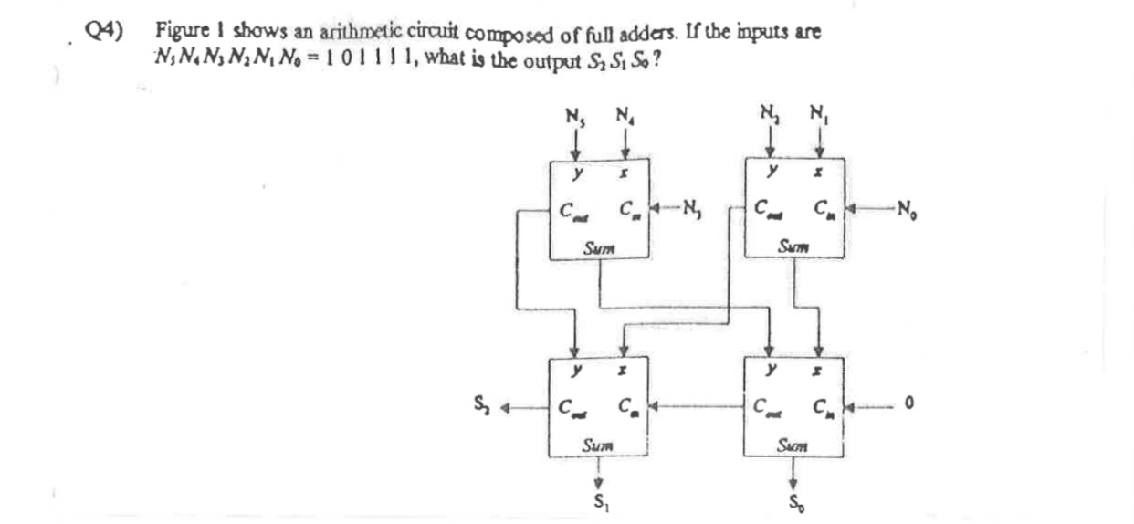 Q 4 ) Figure I shows an arithmetic circuit