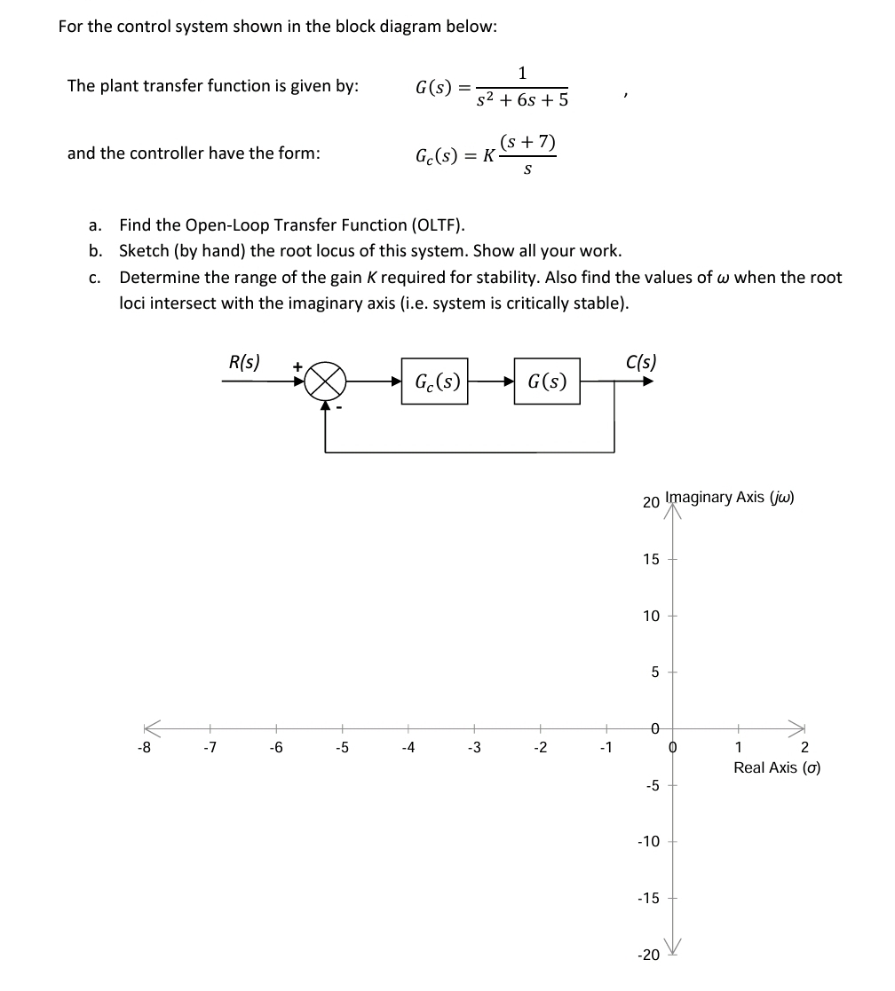 For the control system shown in the block diagram