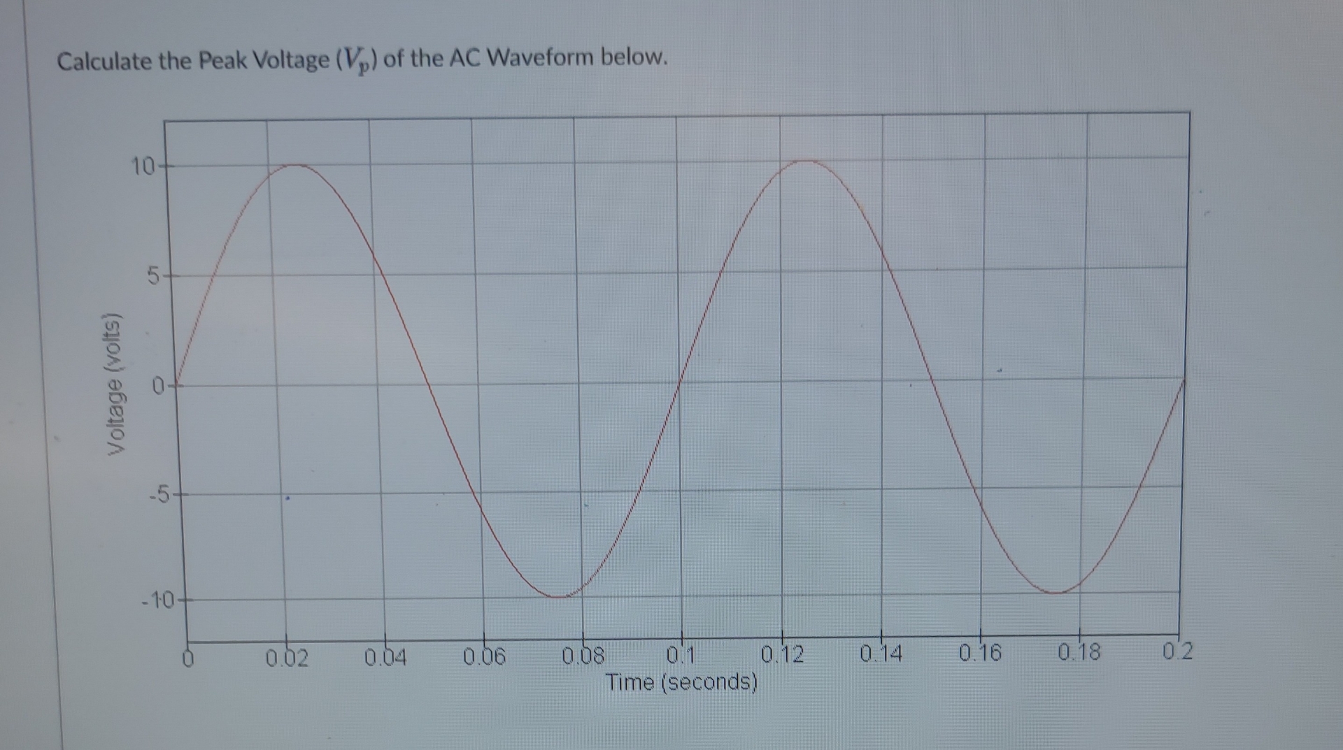Calculate the Peak Voltage ( V p ) of the AC