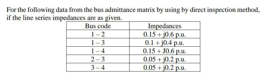 For the following data from the bus admittance