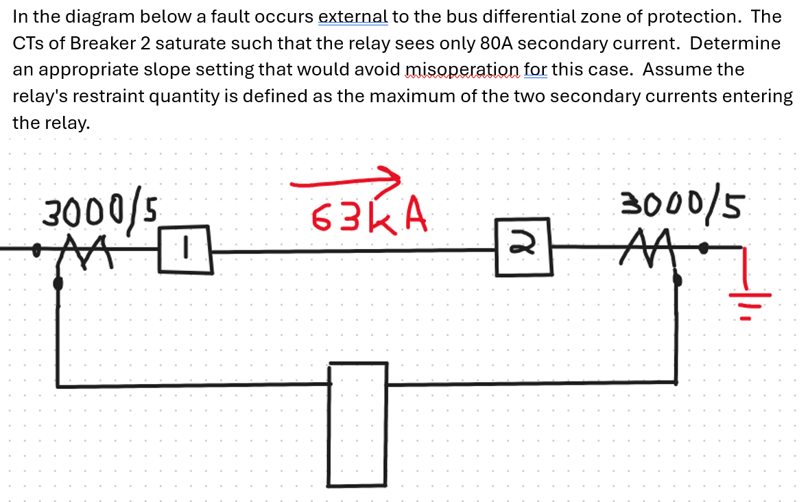 In the diagram below a fault occurs external to