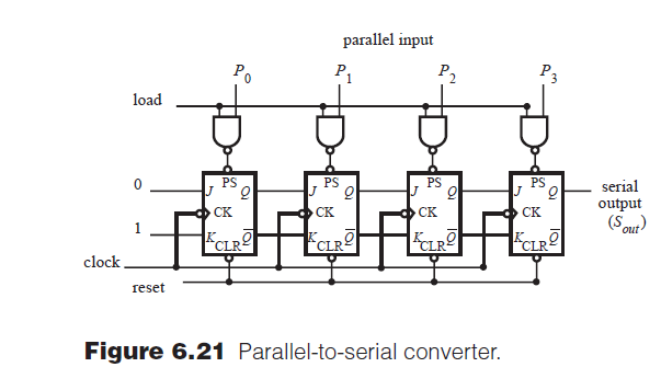 6 . 4 1 . Draw a timing diagram for all of the