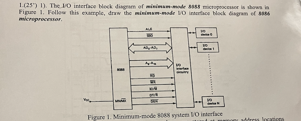 1 . ( 2 5 ' ) 1 ) . The V / O interface block