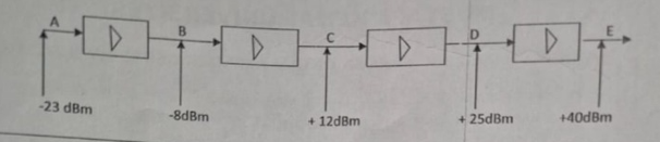 explain the required conditions for achieving