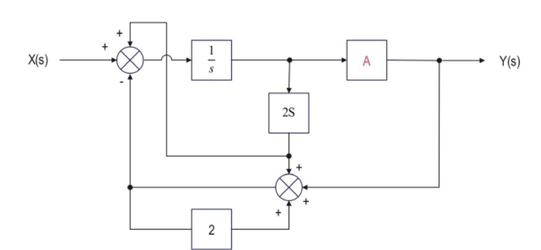 X ( sY ( s ) block diagram reduction
