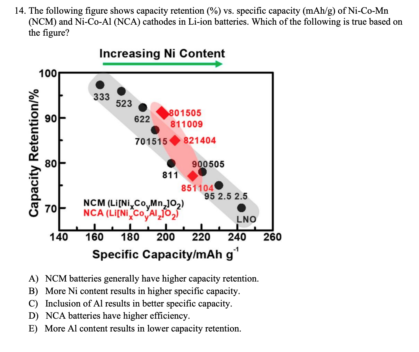 1 4 . The following figure shows capacity