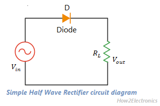 Simple Half Wave Rectifier circuit diagram Simple
