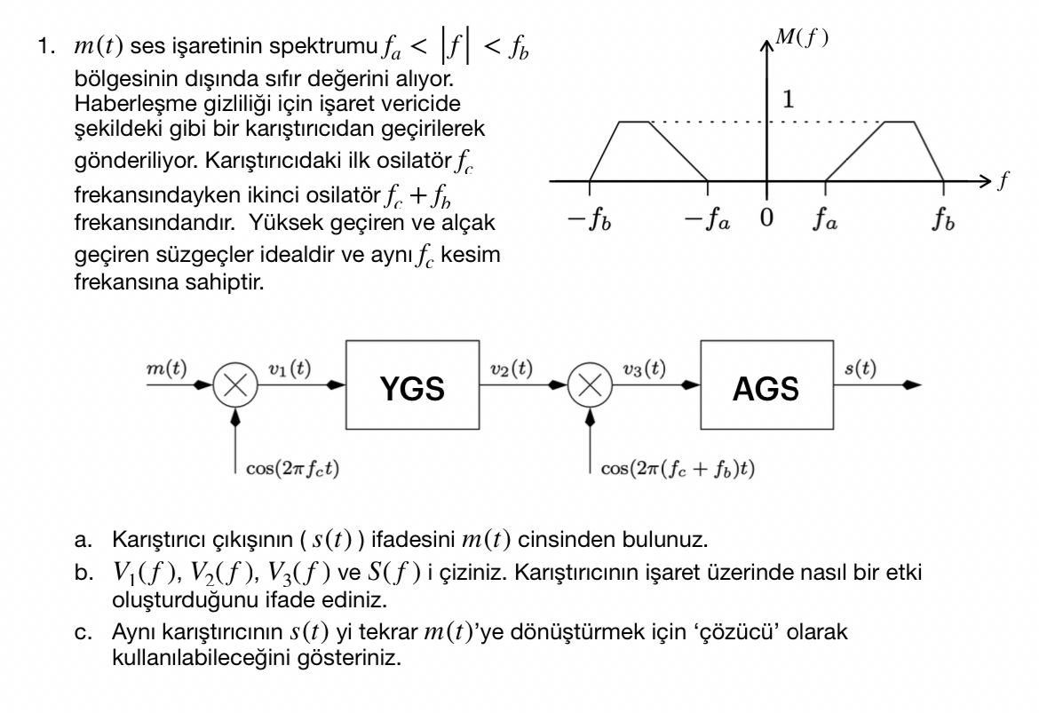 m ( t ) ses i aretinin spektrumu f c f c + f b f