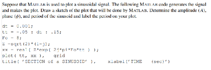 Suppose that MAtI Ab is used to plot a sinusoidal