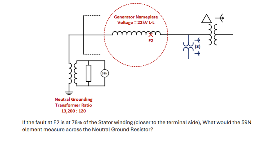 If the fault at F 2 is at 7 8 \ % of the Stator