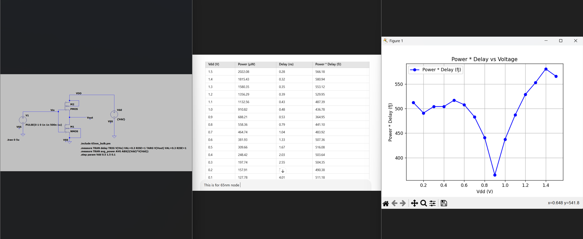 I am doing LTSpice Simulation where i have to