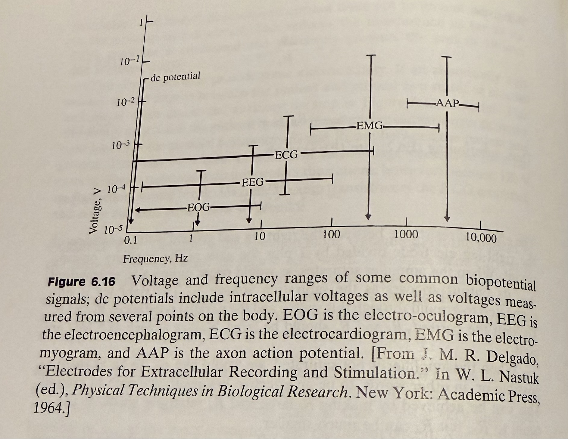 Review Figure 6 . 1 6 of the course text. Based