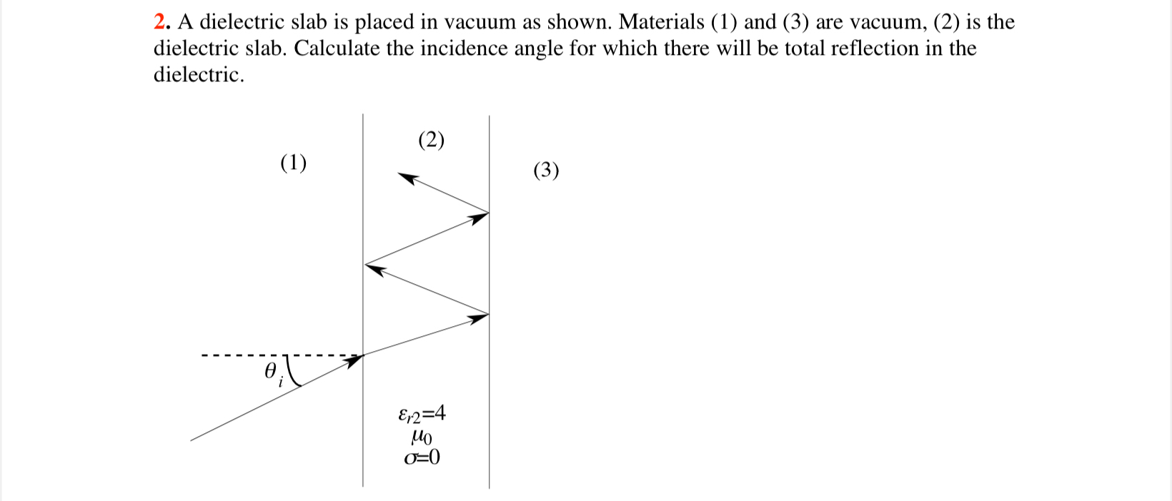 A dielectric slab is placed in vacuum as shown.
