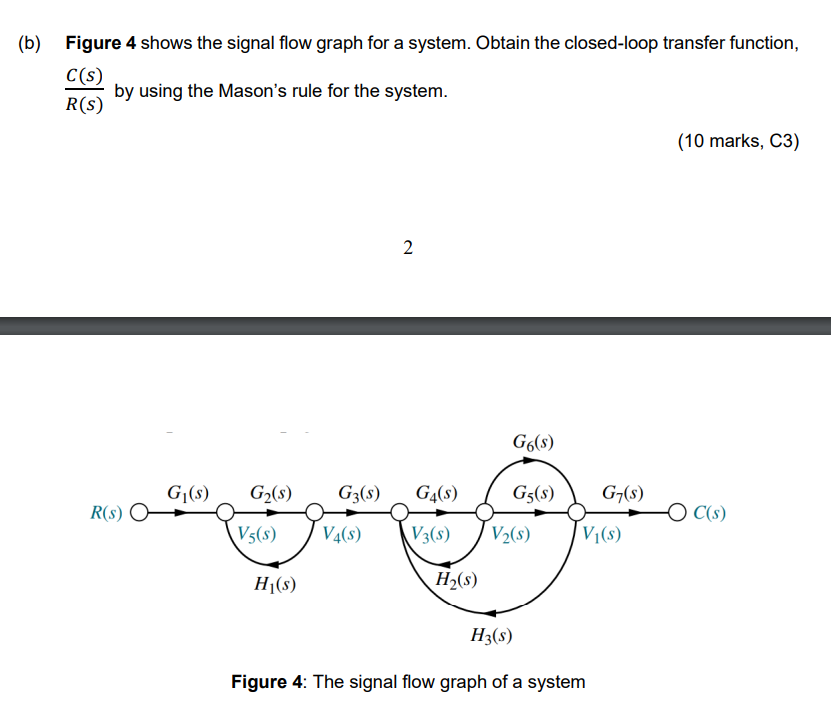 ( b ) Figure 4 shows the signal flow graph for a