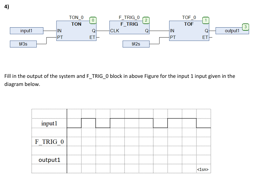 Fill in the output of the system and F _ TRIG _ 0
