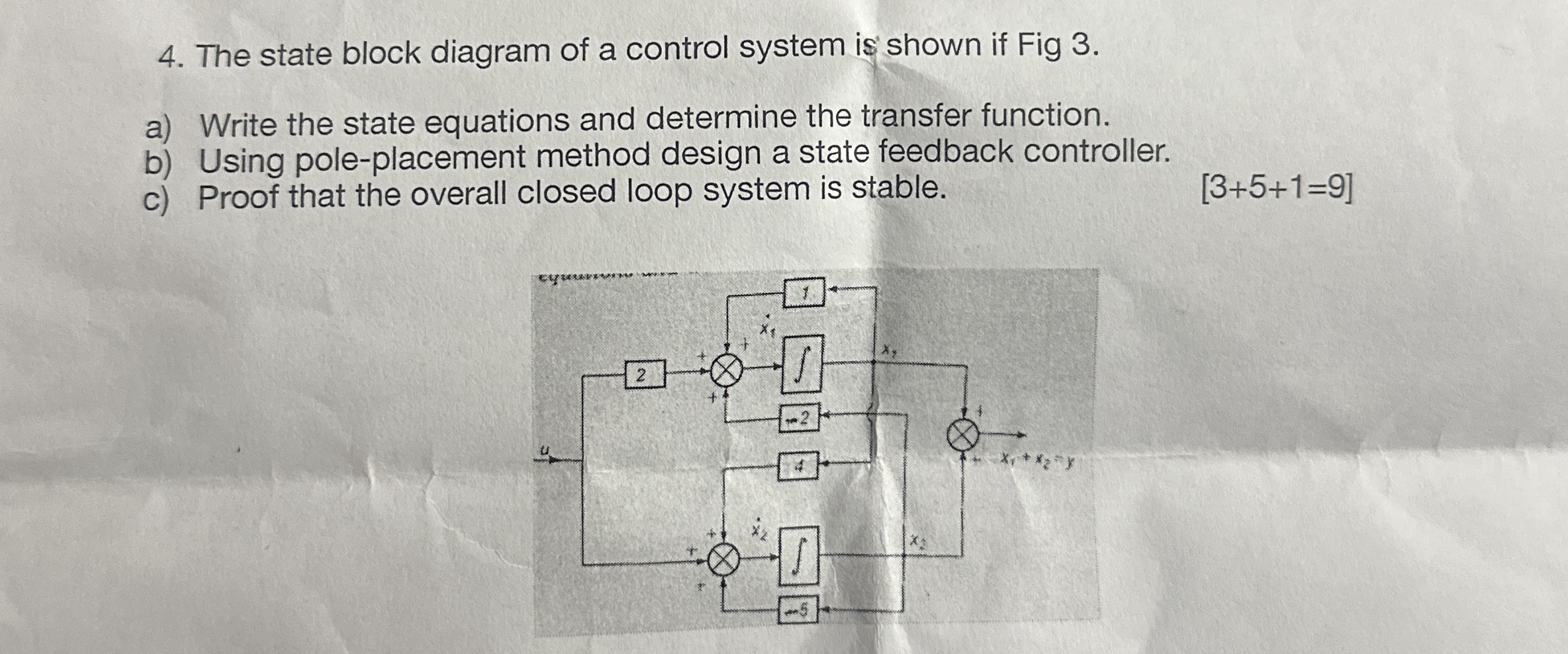 The state block diagram of a control system is