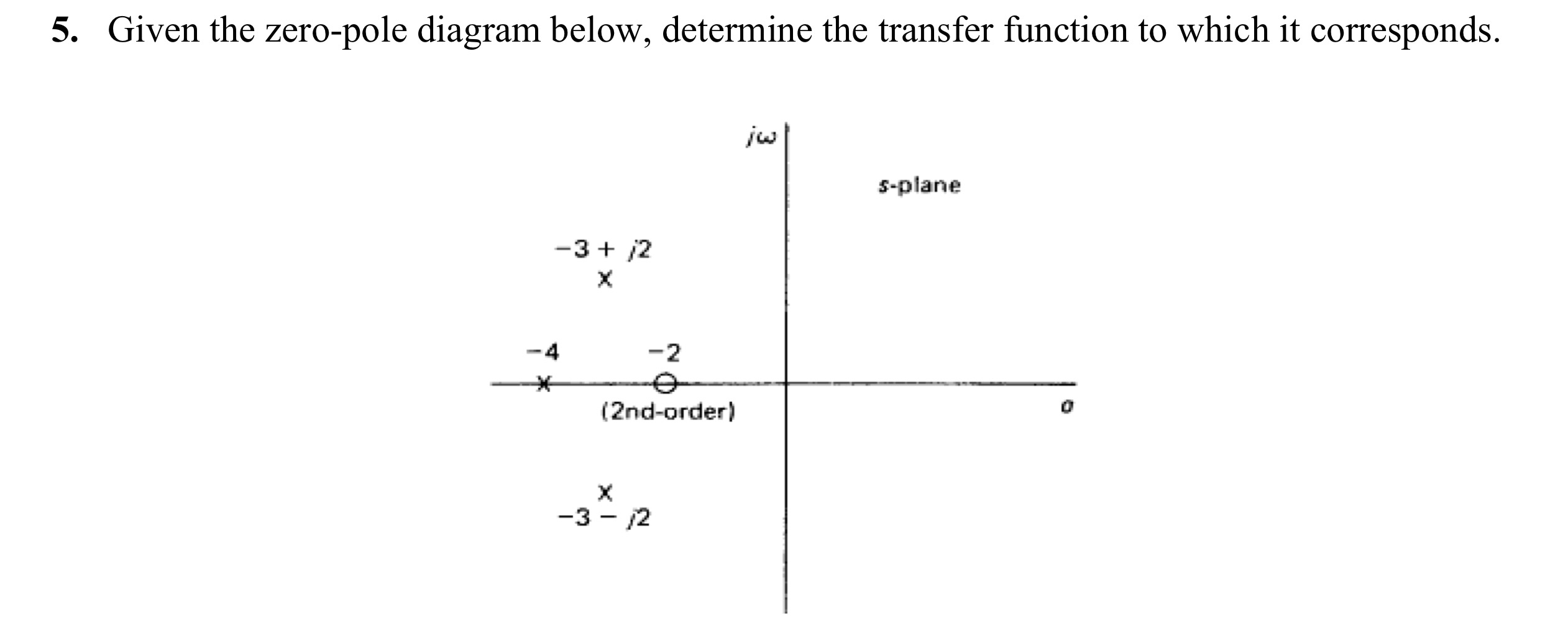 Given the zero - pole diagram below, determine